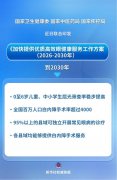 激励有前提的乡镇卫生院、社区卫生办事核心供